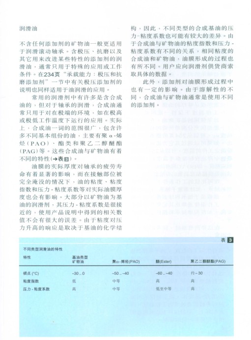 CARB圆环滚子轴承