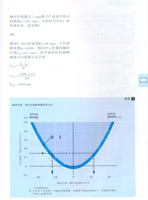 CARB圆环滚子轴承