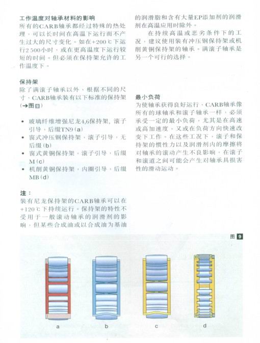 CARB圆环滚子轴承