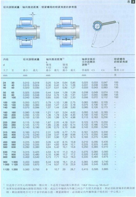 CARB圆环滚子轴承