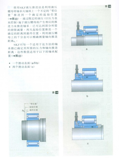 CARB圆环滚子轴承