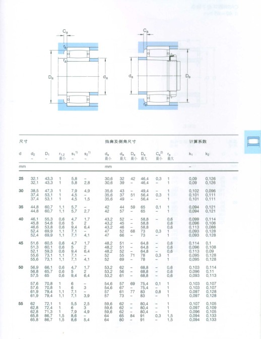 CARB圆环滚子轴承