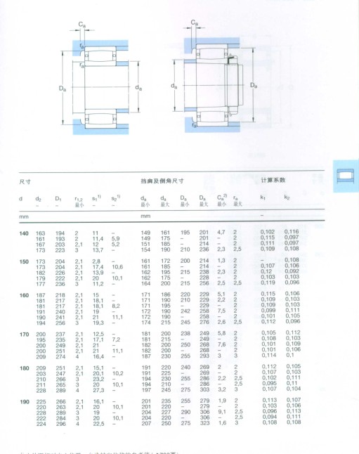 CARB圆环滚子轴承