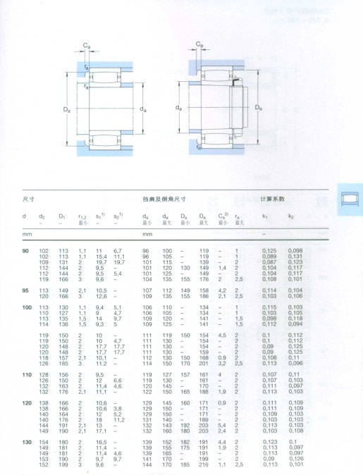 CARB圆环滚子轴承