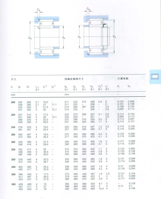 CARB圆环滚子轴承