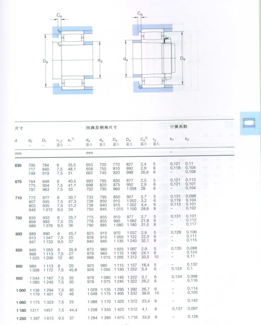 CARB圆环滚子轴承