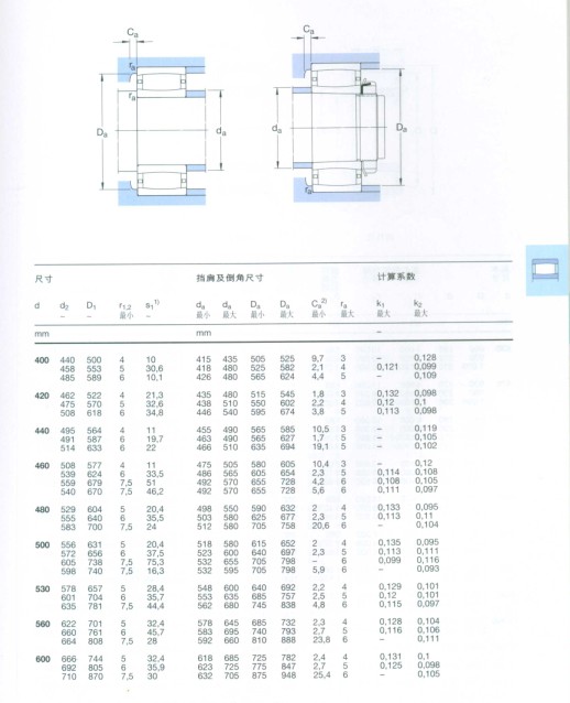 CARB圆环滚子轴承