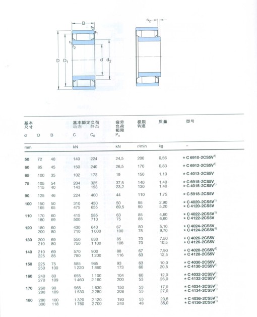 CARB圆环滚子轴承