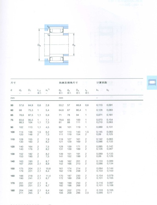 CARB圆环滚子轴承