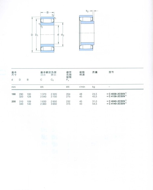 CARB圆环滚子轴承