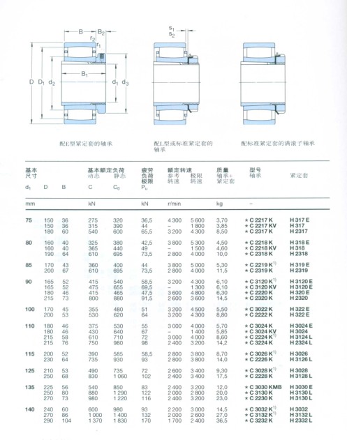 CARB圆环滚子轴承