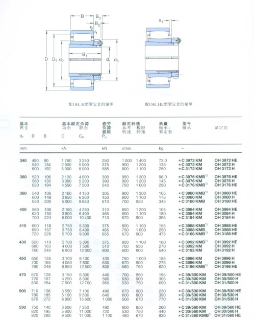 CARB圆环滚子轴承