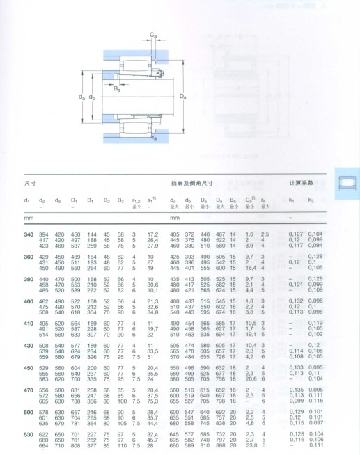 CARB圆环滚子轴承