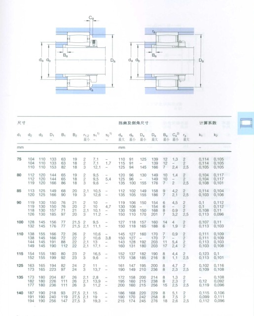 CARB圆环滚子轴承