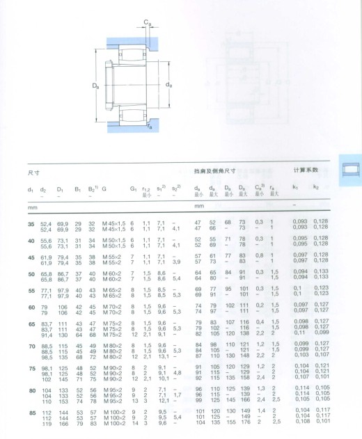 CARB圆环滚子轴承