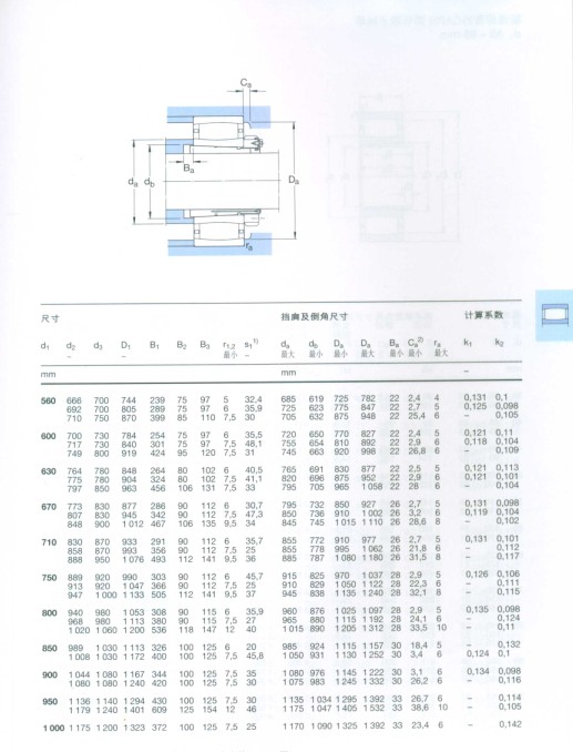 CARB圆环滚子轴承