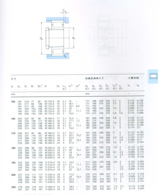 CARB圆环滚子轴承