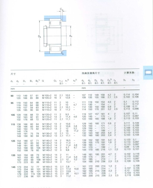 CARB圆环滚子轴承