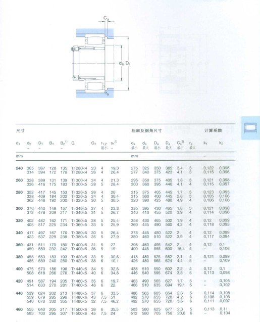 CARB圆环滚子轴承