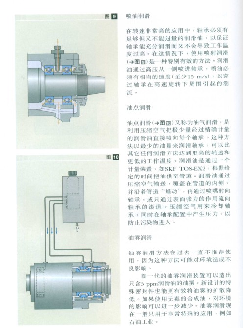 油润滑