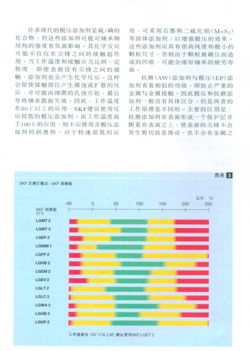 润滑脂