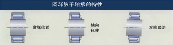 圆环滚子轴承的优点：